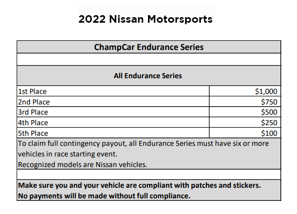 Nissan 2022 Contingency