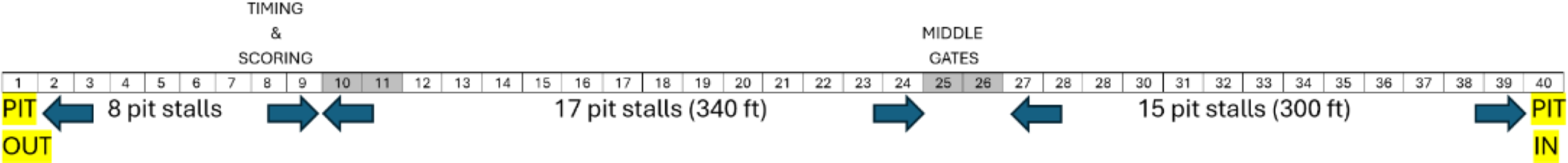Pit lane map for 2025 VIR Winter Classic