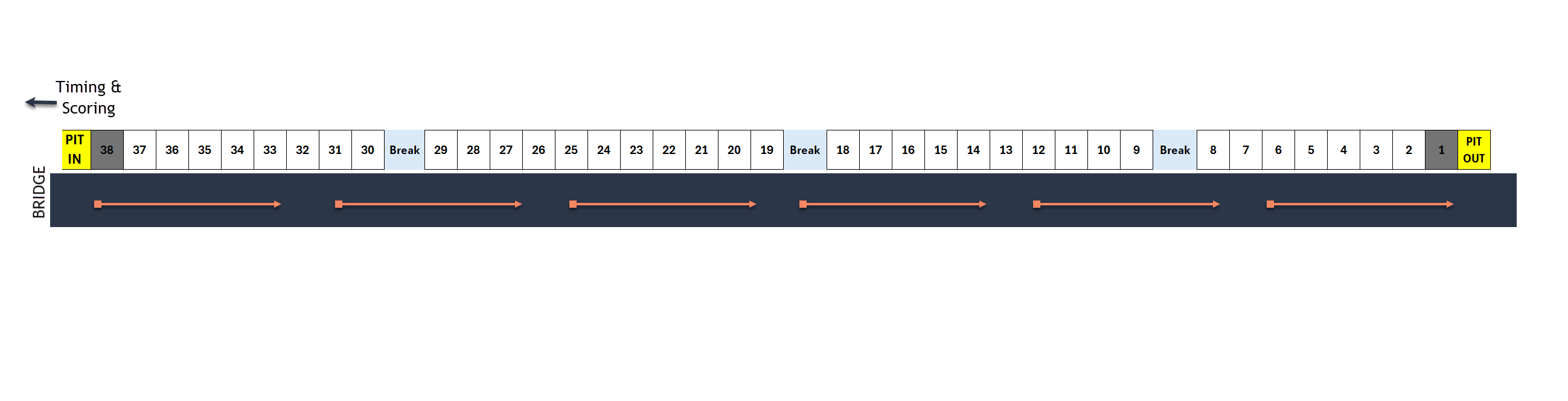 Pit lane map for 2026 Road Atlanta