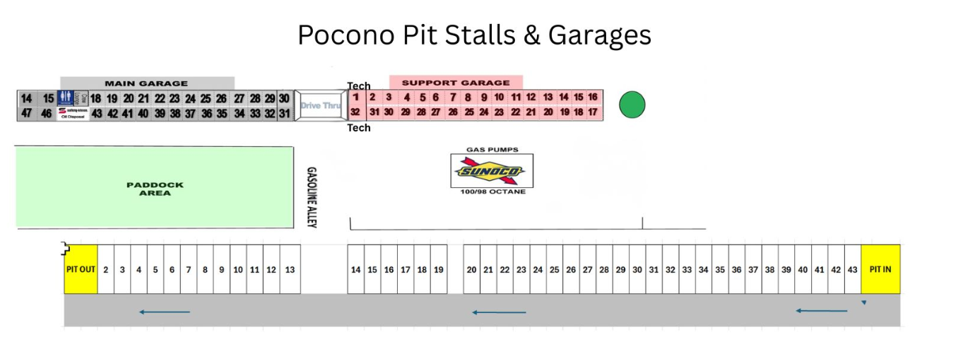 Pit Lane Map 1
